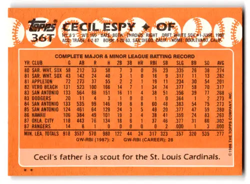 1988 Topps Traded #36T Cecil Espy NM-MT RC Rookie Rangers ID:70862 - Baseball Card Single