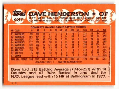Original gloss Dave Henderson Oakland baseball card from 1988 Topps Traded series