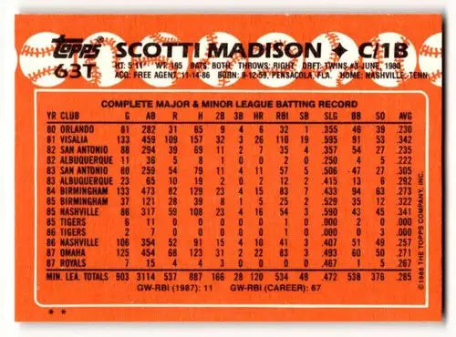 Back of an orange 1988 Topps Traded Scotti Madison Kansas City Royals baseball card with player stats