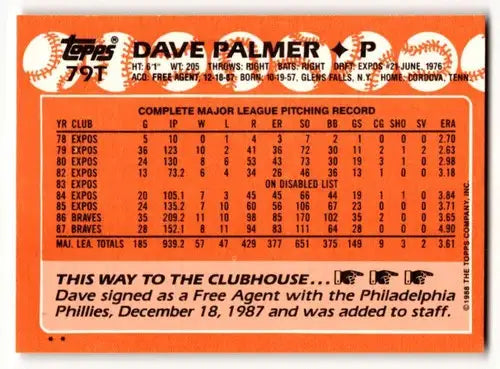 Back of a Topps baseball card showing player stats for 79T David Palmer Philadelphia Phillies