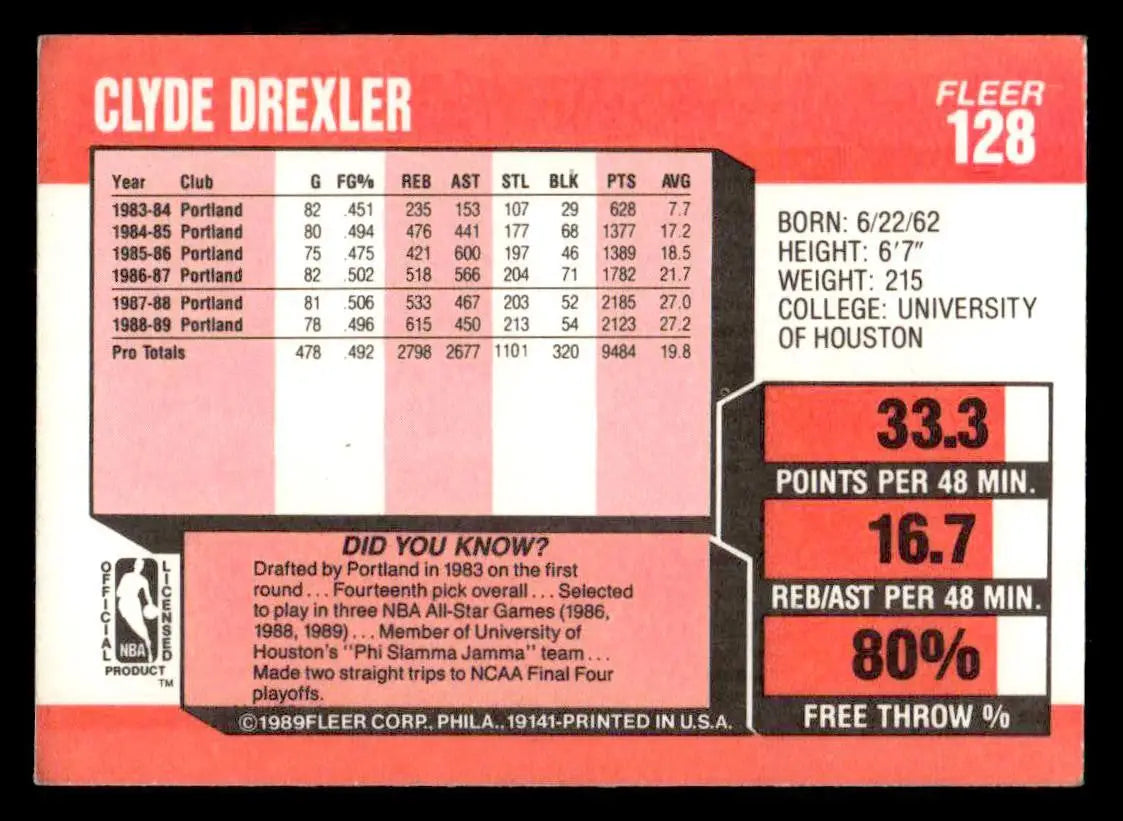 1989-90 Fleer #128 Clyde Drexler - Basketball Card Single