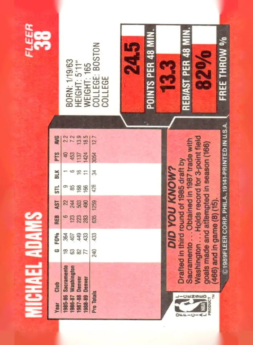 1989-90 Fleer #38 Michael Adams - Basketball Card Single