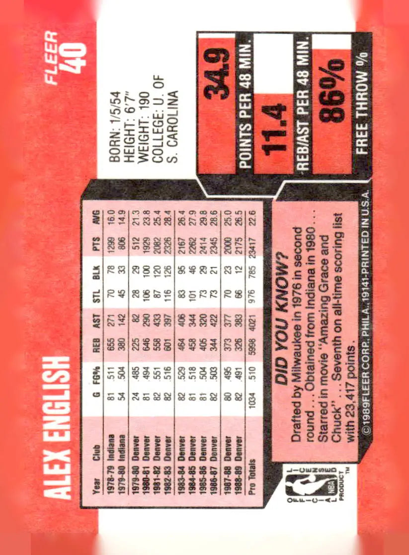 1989-90 Fleer #40 Alex English - Basketball Card Single