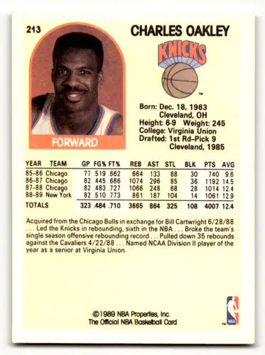 1989-90 Hoops #213 Charles Oakley NM Near Mint Knicks ID:59410 - Basketball Card Single