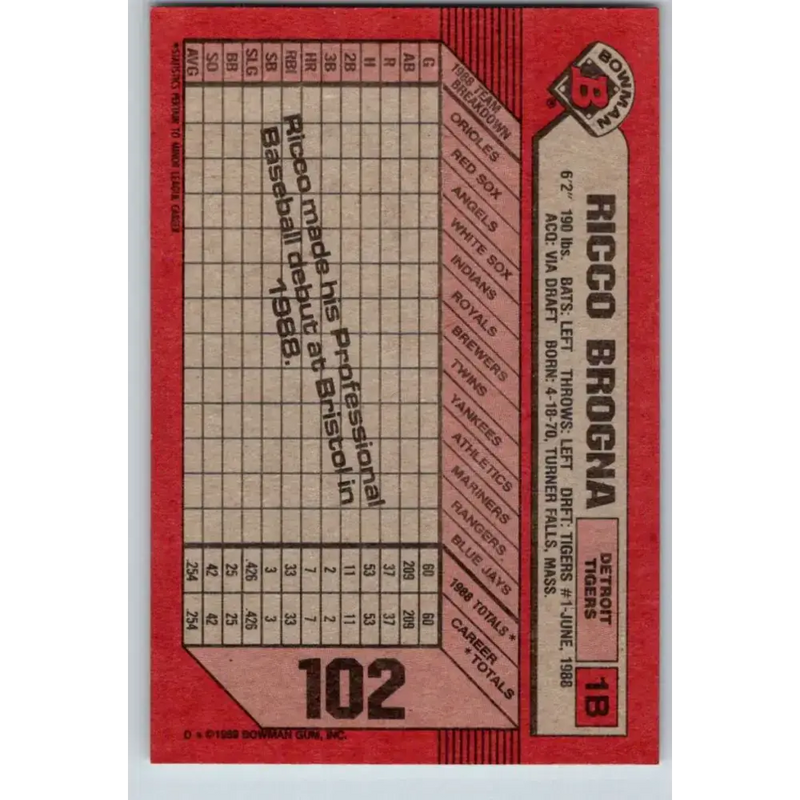 1989 Bowman #102 Rico Brogna NM-MT RC Rookie Detroit Tigers Baseball Card - Baseball Card Single
