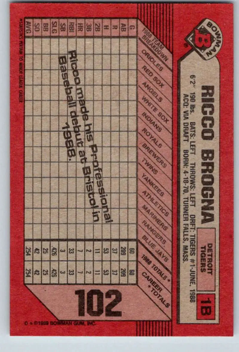 1989 Bowman #102 Rico Brogna NM-MT RC Rookie Detroit Tigers Baseball Card - Baseball Card Single