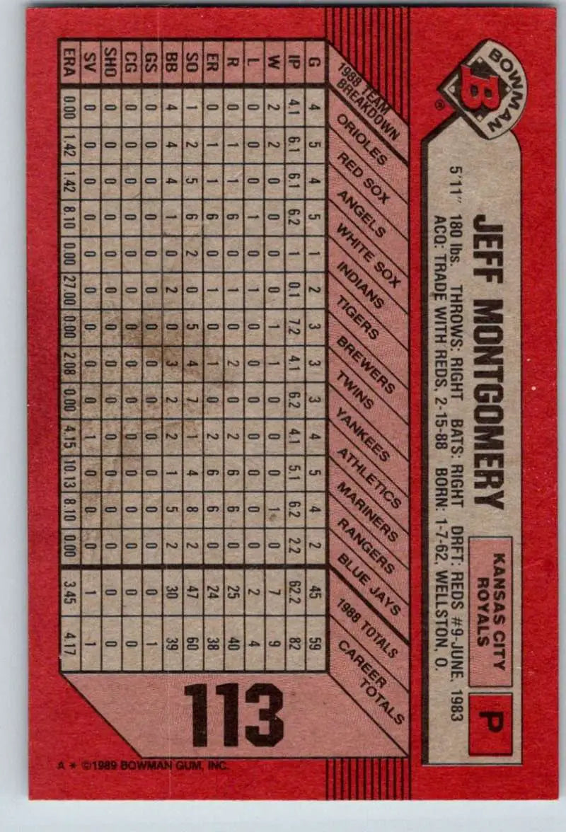1989 Bowman #113 Jeff Montgomery NM-MT Kansas City Royals Baseball Card - Baseball Card Single