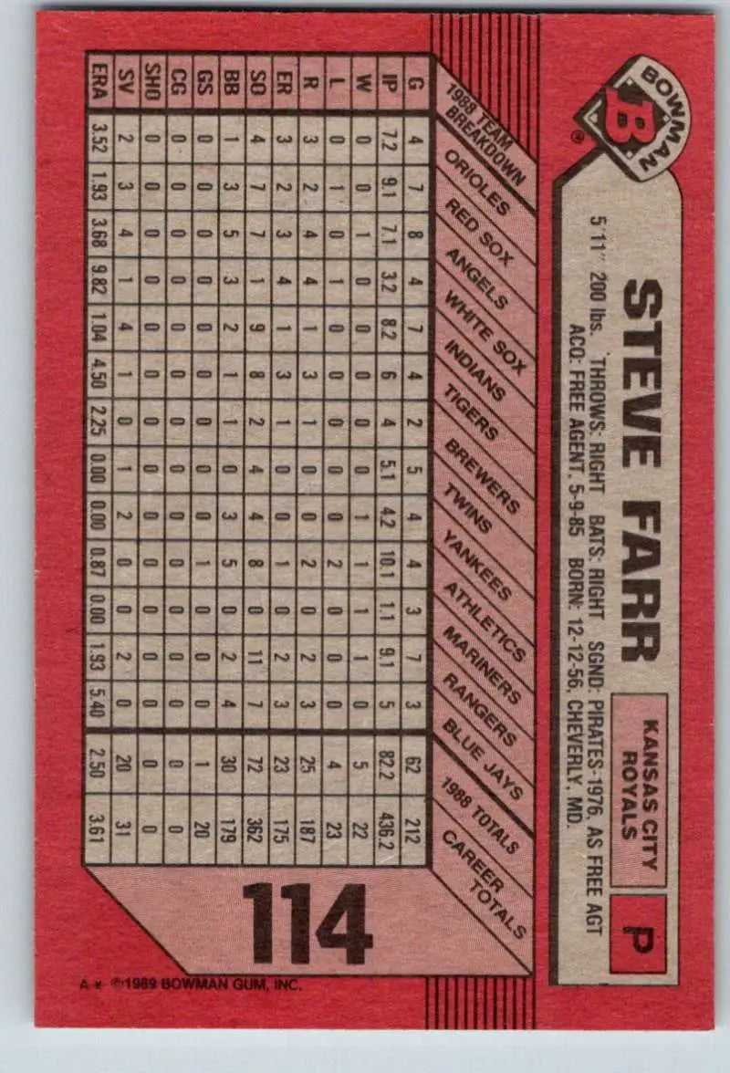 1989 Bowman #114 Steve Farr NM-MT Kansas City Royals Baseball Card - Baseball Card Single