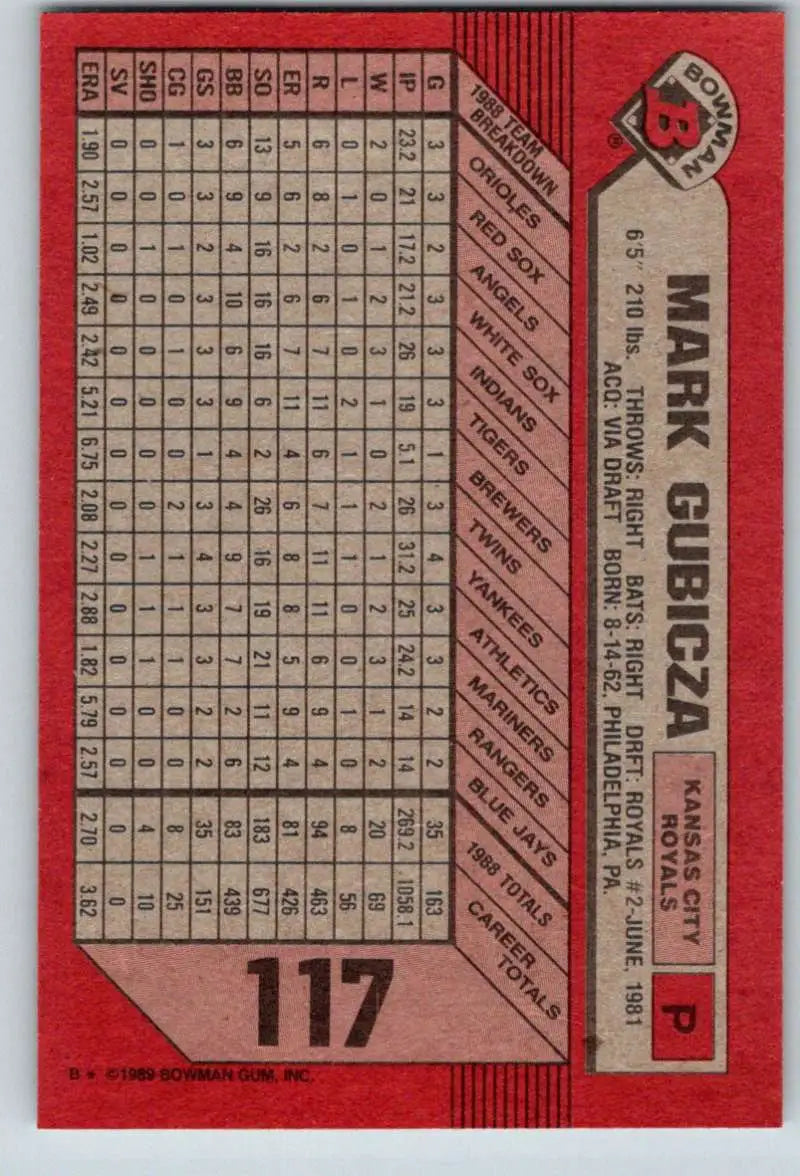 1989 Bowman #117 Mark Gubicza NM-MT Kansas City Royals Baseball Card - Baseball Card Single