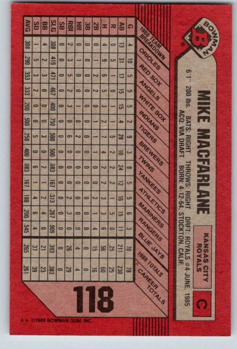 1989 Bowman #118 Mike Macfarlane NM-MT RC Rookie Kansas City Royals Baseball Card - Baseball Card Single
