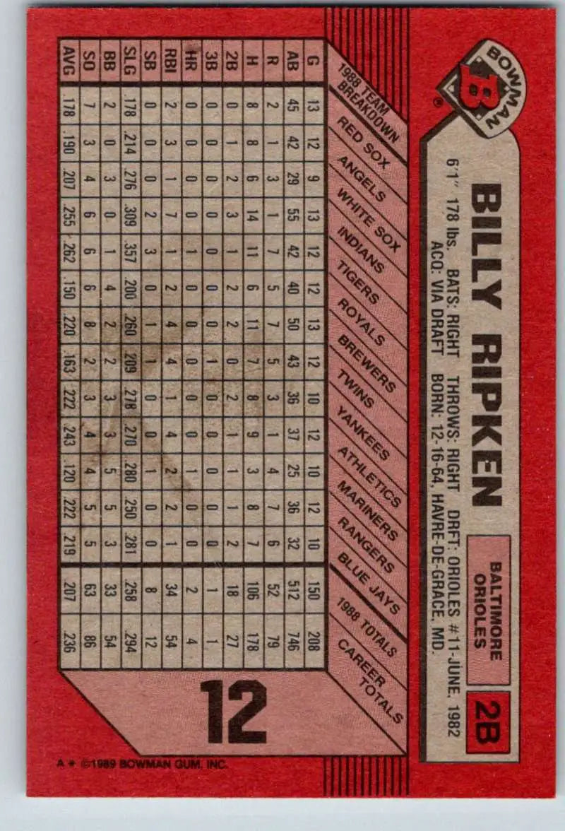 1989 Bowman #12 Billy Ripken NM-MT Baltimore Orioles Baseball Card - Baseball Card Single