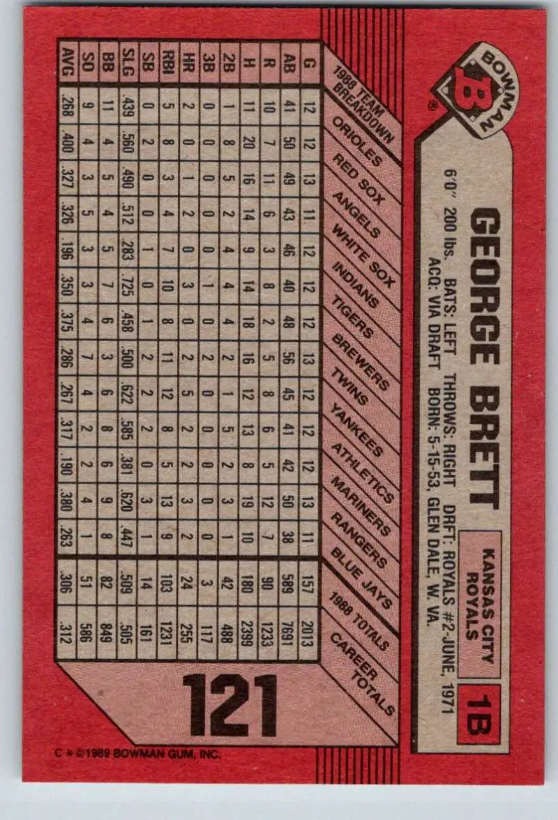 1989 Bowman #121 George Brett NM-MT Kansas City Royals Baseball Card - Baseball Card Single