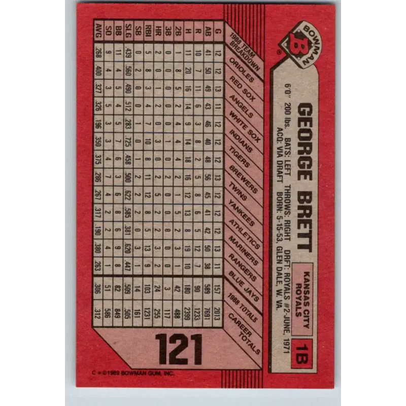 1989 Bowman #121 George Brett NM-MT Kansas City Royals Baseball Card - Baseball Card Single
