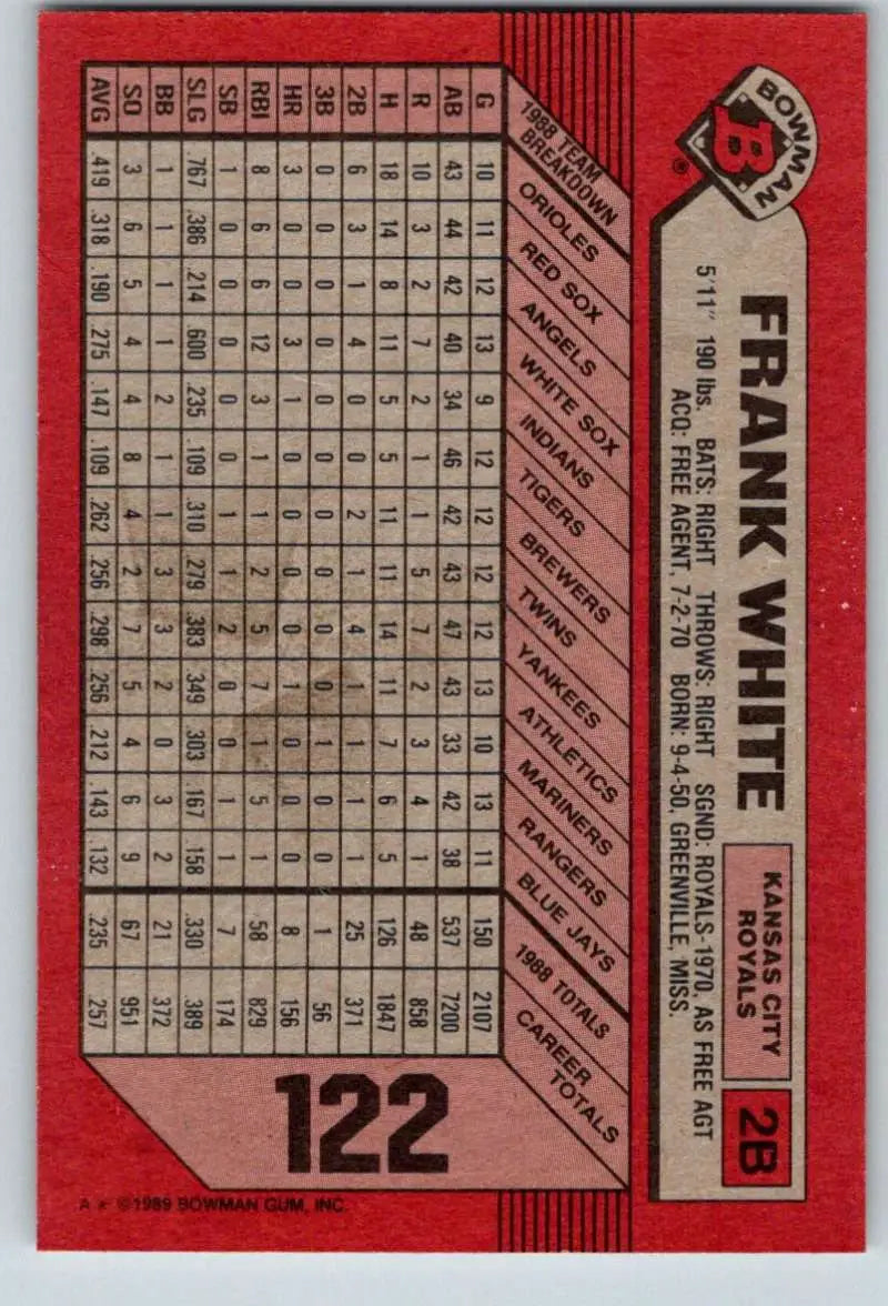 1989 Bowman #122 Frank White NM-MT Kansas City Royals Baseball Card - Baseball Card Single