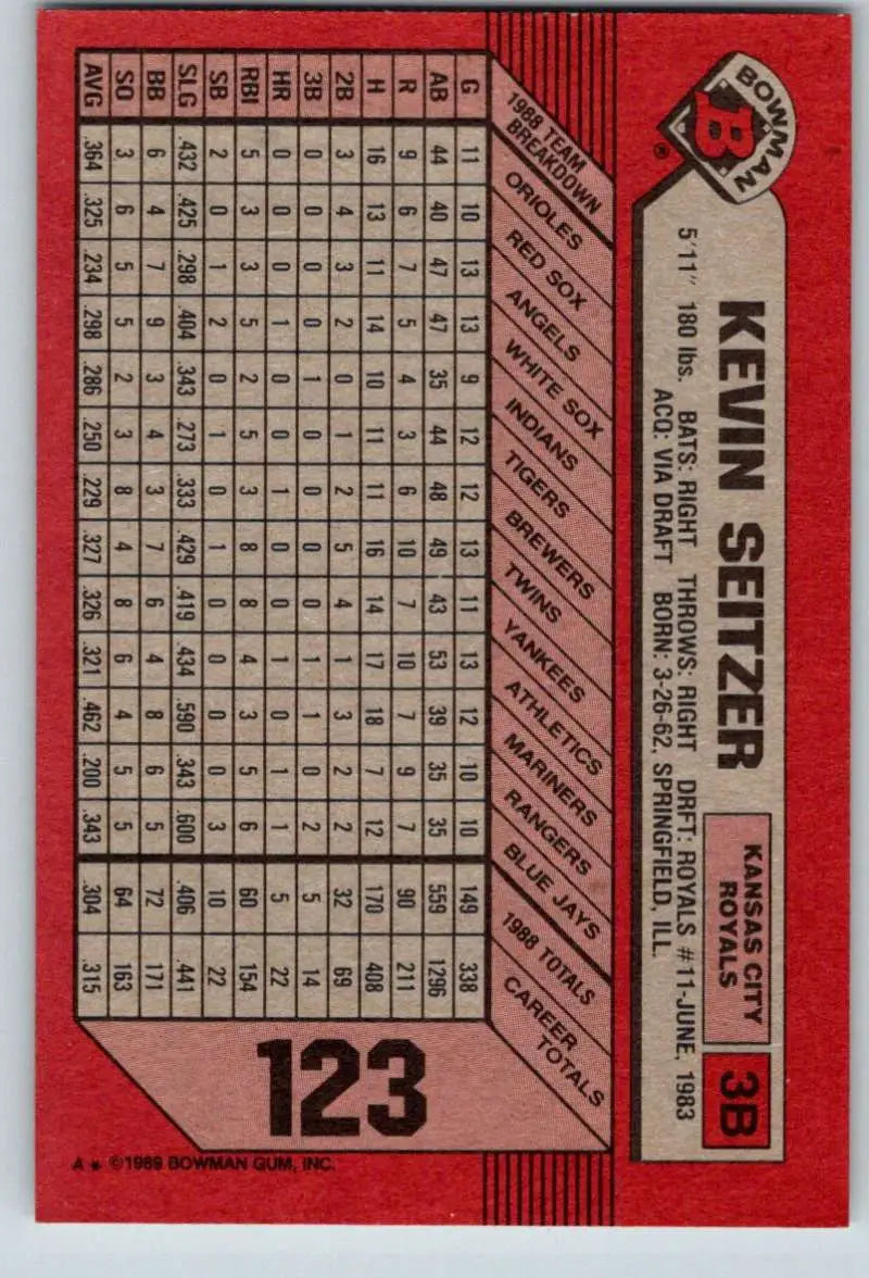 1989 Bowman #123 Kevin Seitzer NM-MT Kansas City Royals Baseball Card - Baseball Card Single