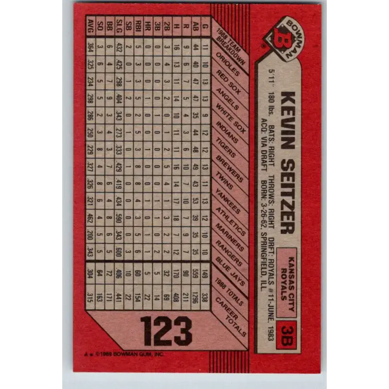 1989 Bowman #123 Kevin Seitzer NM-MT Kansas City Royals Baseball Card - Baseball Card Single