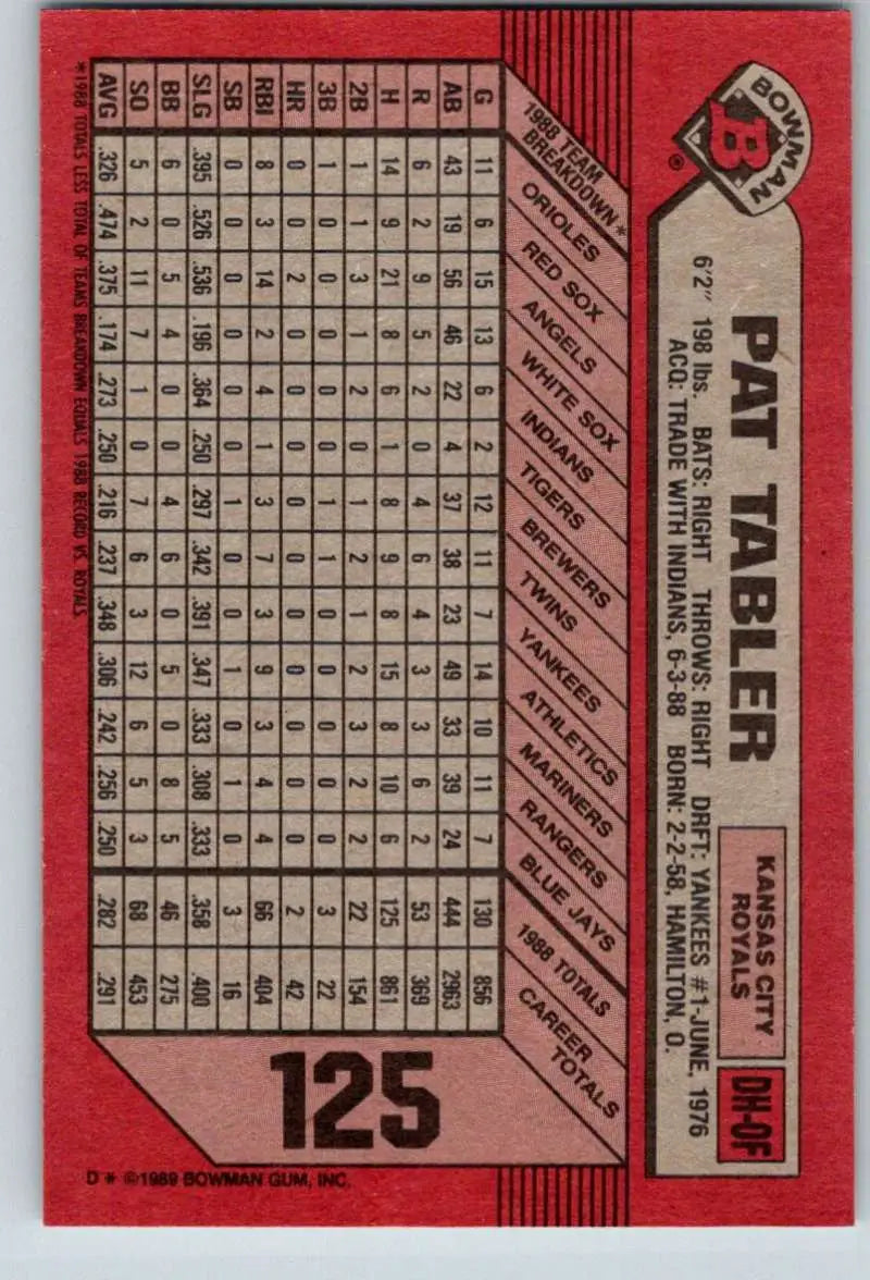 1989 Bowman #125 Pat Tabler NM-MT Kansas City Royals Baseball Card - Baseball Card Single