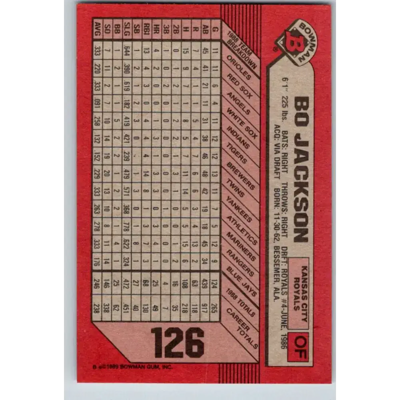 1989 Bowman #126 Bo Jackson NM-MT Kansas City Royals Baseball Card - Baseball Card Single