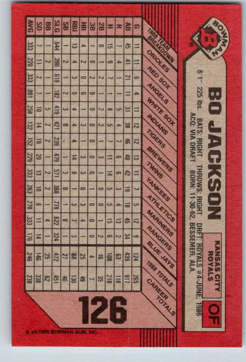 1989 Bowman #126 Bo Jackson NM-MT Kansas City Royals Baseball Card - Baseball Card Single