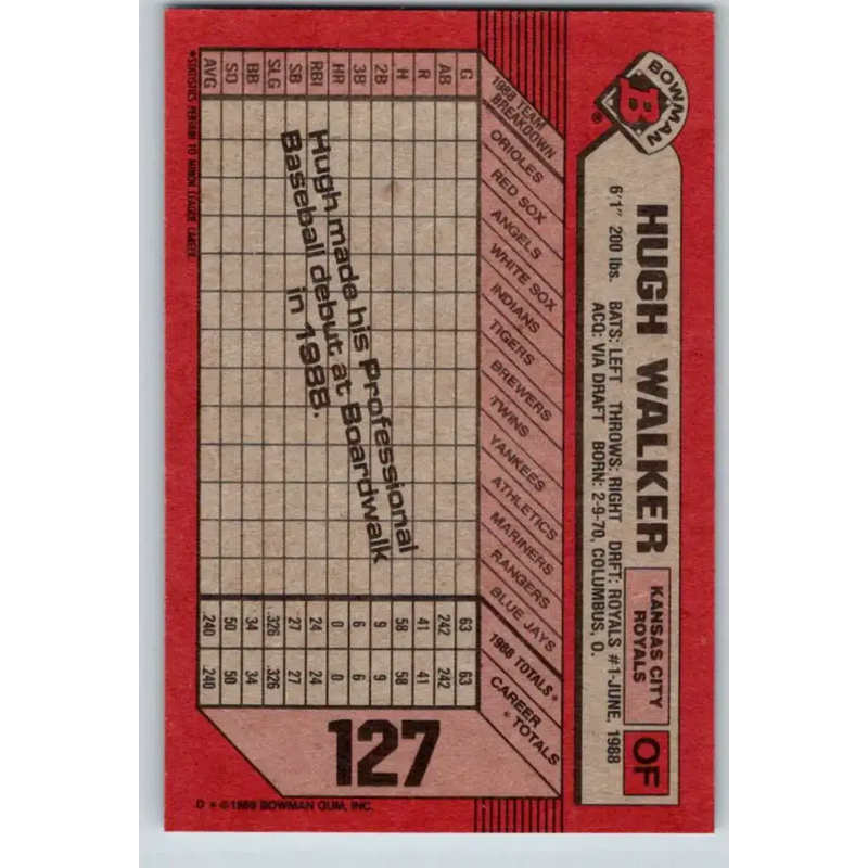 1989 Bowman #127 Hugh Walker NM-MT RC Rookie Kansas City Royals Baseball Card - Baseball Card Single