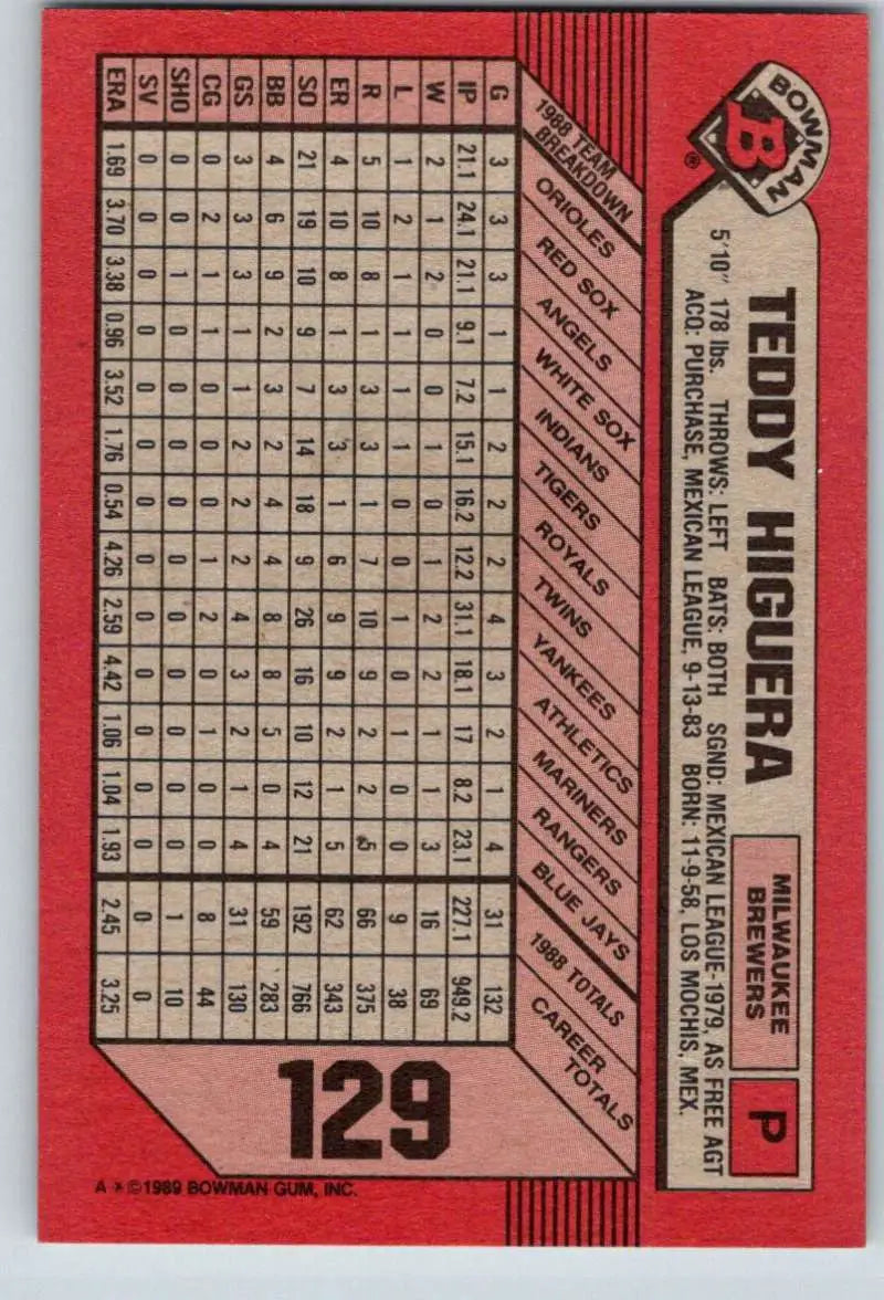1989 Bowman #129 Teddy Higuera NM-MT Milwaukee Brewers Baseball Card - Baseball Card Single