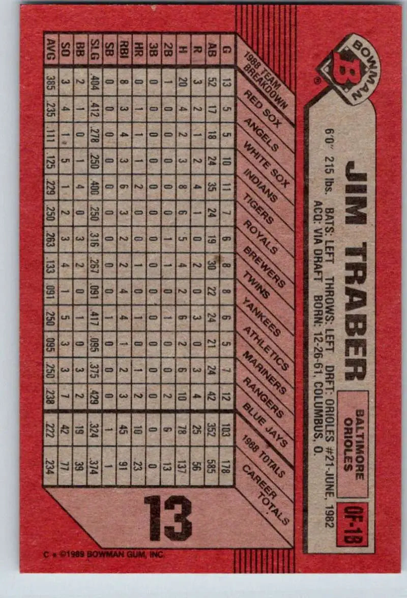 1989 Bowman #13 Jim Traber NM-MT Baltimore Orioles Baseball Card - Baseball Card Single