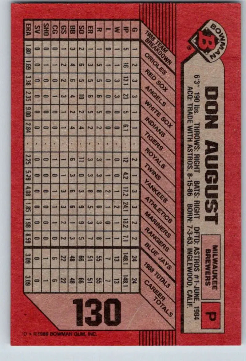 1989 Bowman #130 Don August NM-MT Milwaukee Brewers Baseball Card - Baseball Card Single