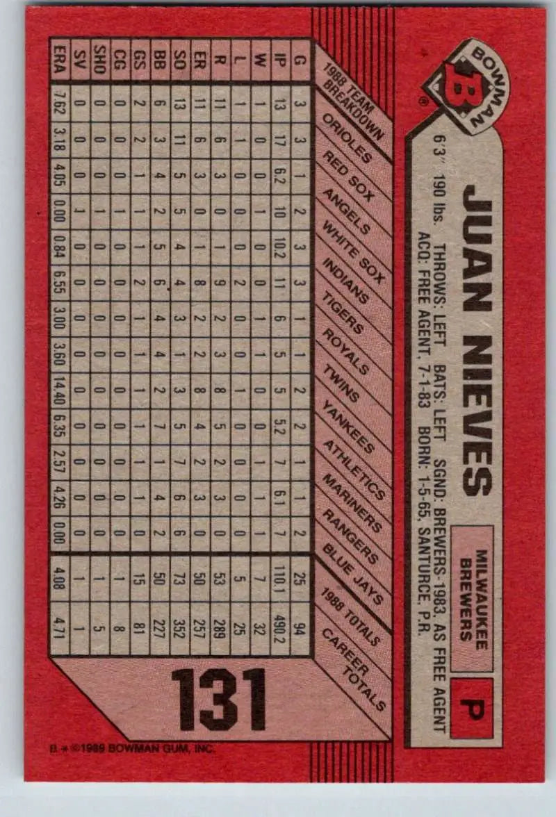 1989 Bowman #131 Juan Nieves NM-MT Milwaukee Brewers Baseball Card - Baseball Card Single