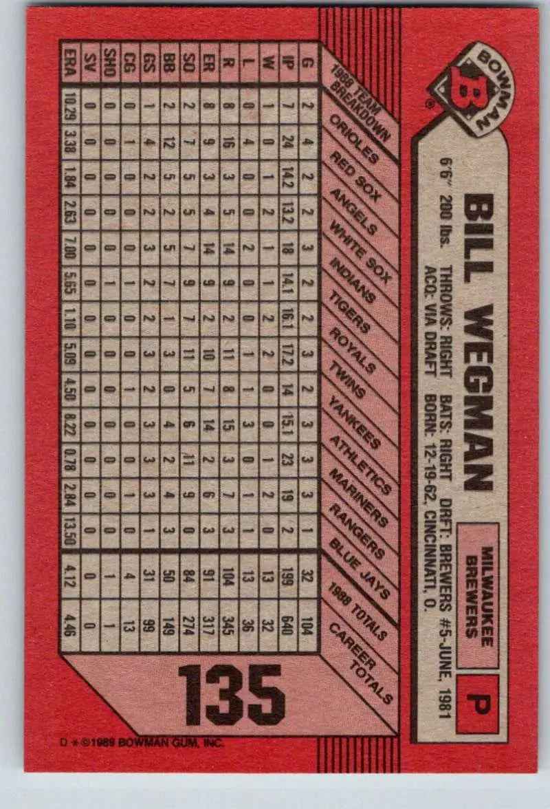 1989 Bowman #135 Bill Wegman NM-MT Milwaukee Brewers Baseball Card - Baseball Card Single