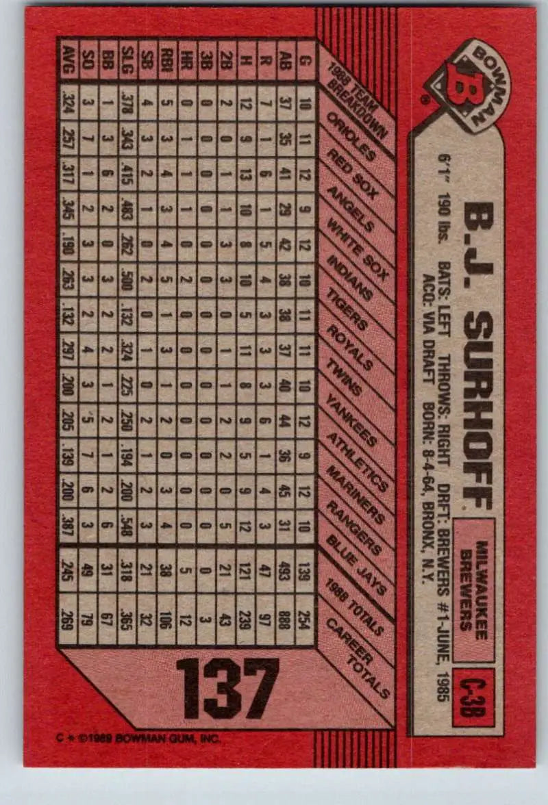 1989 Bowman #137 B.J. Surhoff NM-MT Milwaukee Brewers Baseball Card - Baseball Card Single