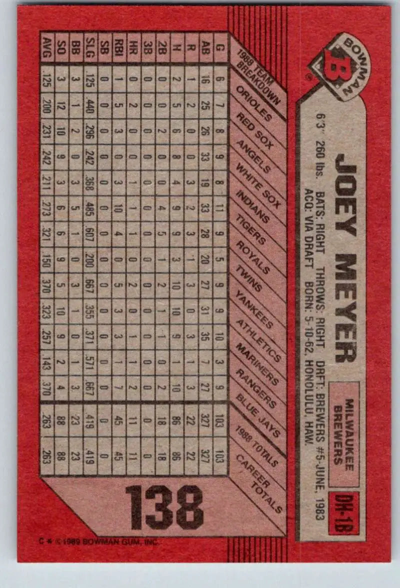 1989 Bowman #138 Joey Meyer NM-MT Milwaukee Brewers Baseball Card - Baseball Card Single