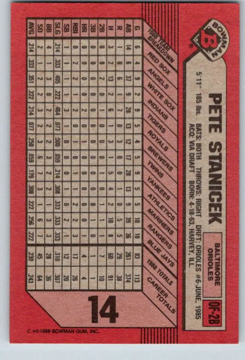 1989 Bowman #14 Pete Stanicek NM-MT Baltimore Orioles Baseball Card - Baseball Card Single