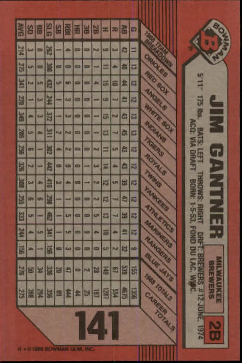 1989 Bowman #141 Jim Gantner NM-MT Milwaukee Brewers Baseball Card - Baseball Card Single