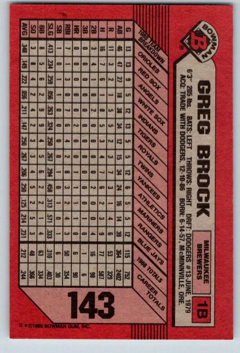 1989 Bowman #143 Greg Brock NM-MT Milwaukee Brewers Baseball Card - Baseball Card Single