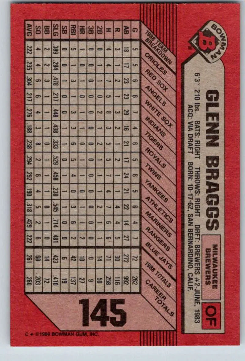 1989 Bowman #145 Glenn Braggs NM-MT Milwaukee Brewers Baseball Card - Baseball Card Single
