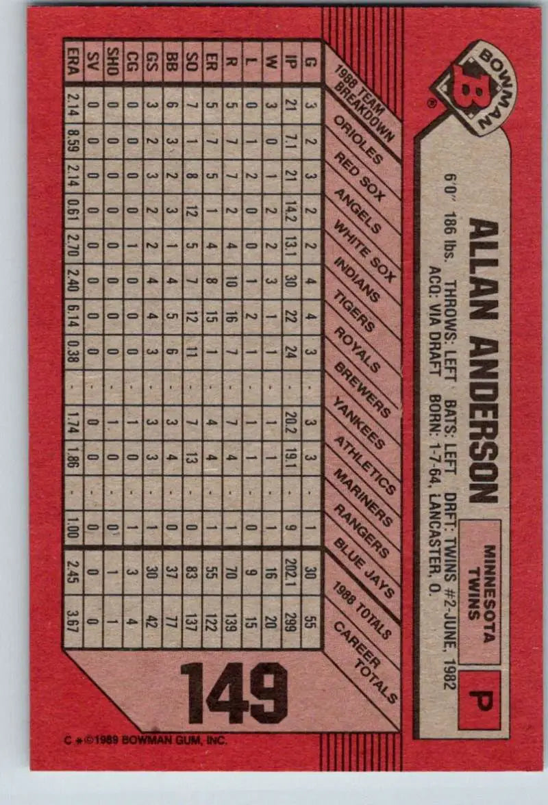 1989 Bowman #149 Allan Anderson NM-MT Minnesota Twins Baseball Card - Baseball Card Single