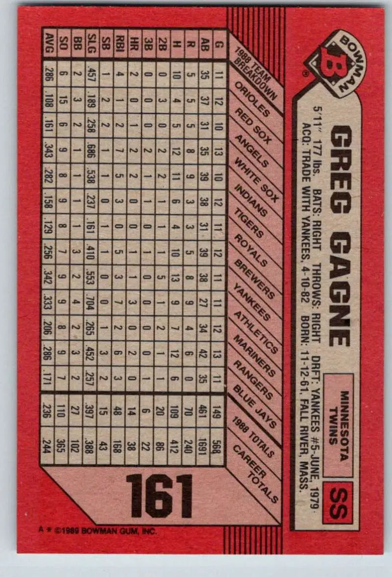 1989 Bowman #161 Greg Gagne NM-MT Minnesota Twins Baseball Card - Baseball Card Single