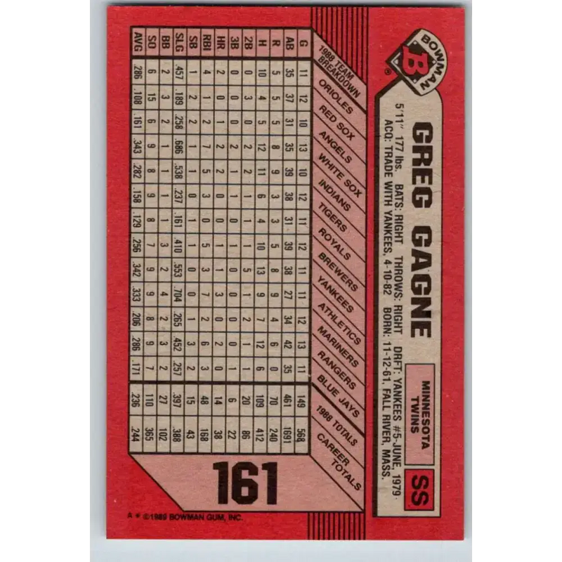 1989 Bowman #161 Greg Gagne NM-MT Minnesota Twins Baseball Card - Baseball Card Single