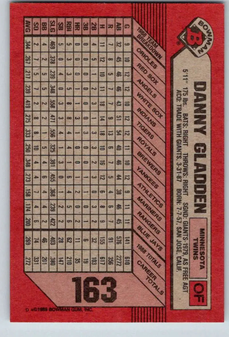 1989 Bowman #163 Dan Gladden NM-MT Minnesota Twins Baseball Card - Baseball Card Single