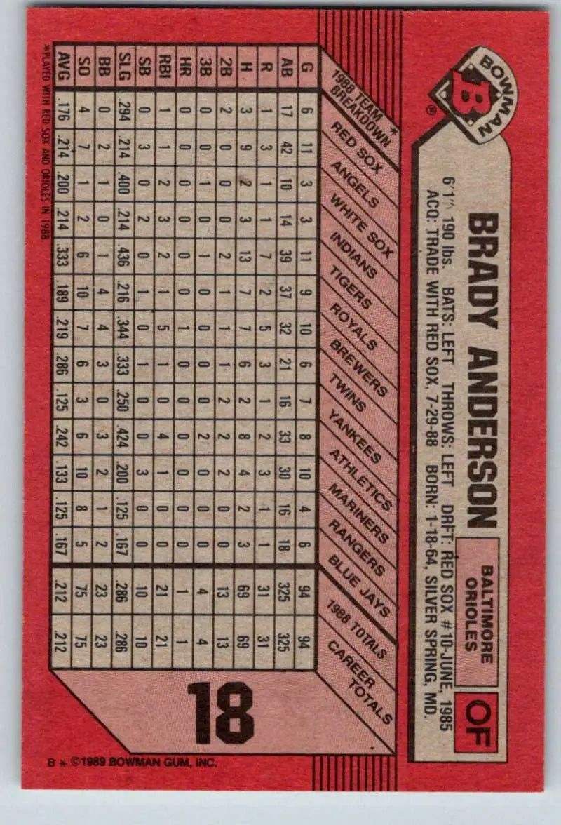 1989 Bowman #18 Brady Anderson NM-MT RC Rookie Baltimore Orioles Baseball Card - Baseball Card Single