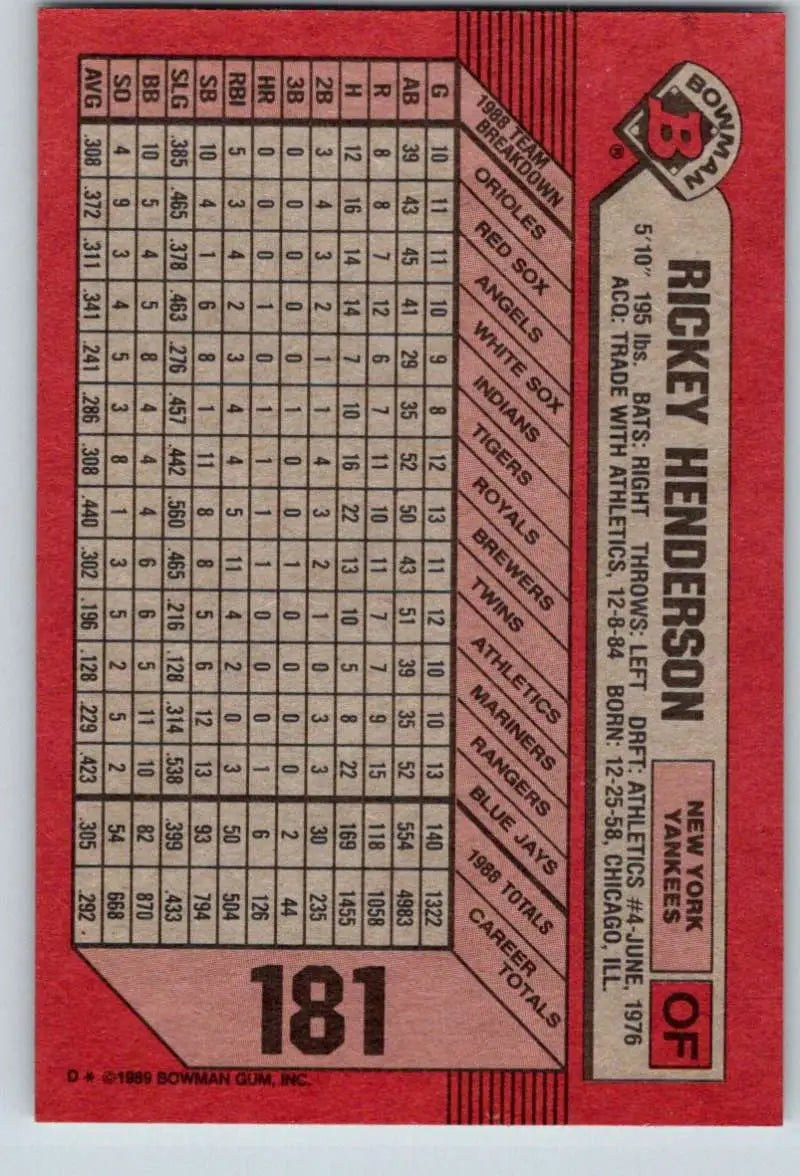 1989 Bowman #181 Rickey Henderson NM-MT New York Yankees Baseball Card - Baseball Card Single
