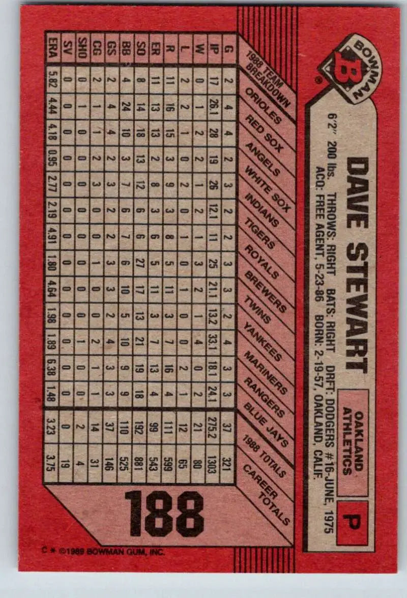 1989 Bowman #188 Dave Stewart NM-MT Oakland Athletics Baseball Card - Baseball Card Single