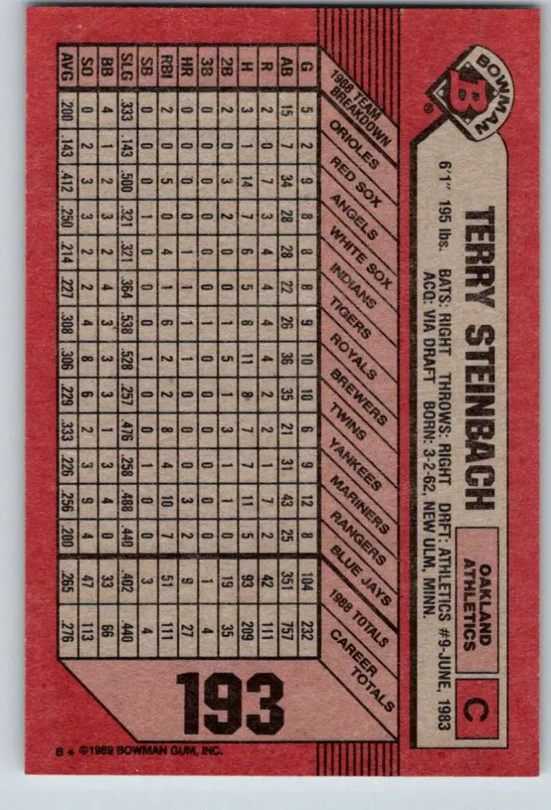 1989 Bowman #193 Terry Steinbach NM-MT Oakland Athletics Baseball Card - Baseball Card Single