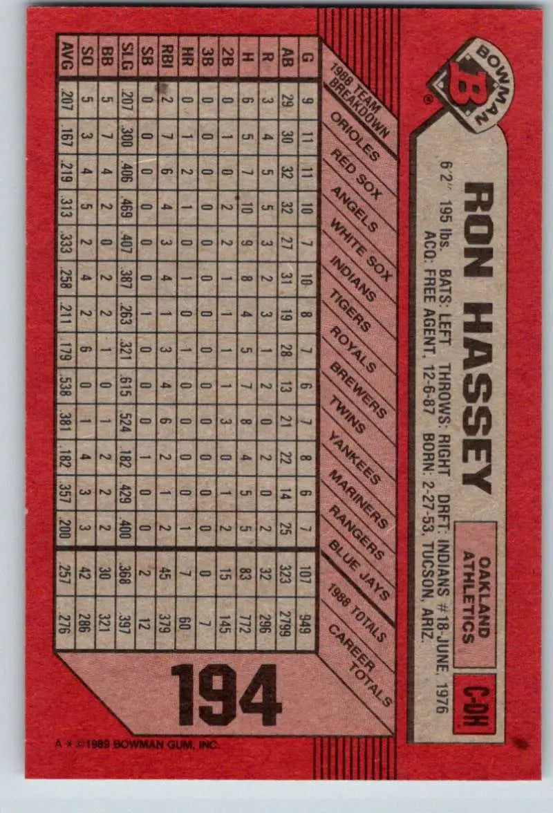 1989 Bowman #194 Ron Hassey NM-MT Oakland Athletics Baseball Card - Baseball Card Single