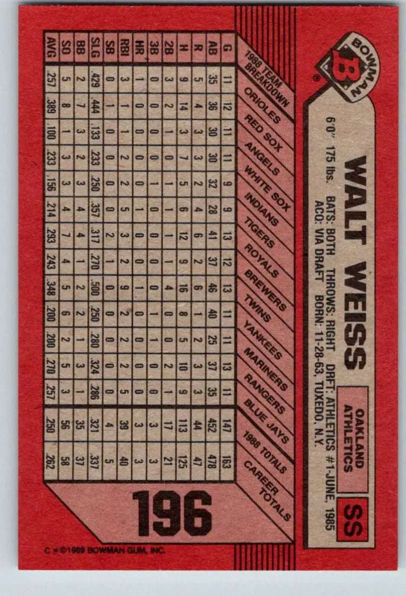 1989 Bowman #196 Walt Weiss NM-MT Oakland Athletics Baseball Card - Baseball Card Single
