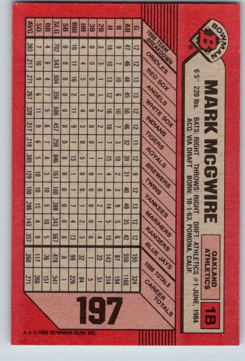 1989 Bowman #197 Mark McGwire NM-MT Oakland Athletics Baseball Card - Baseball Card Single