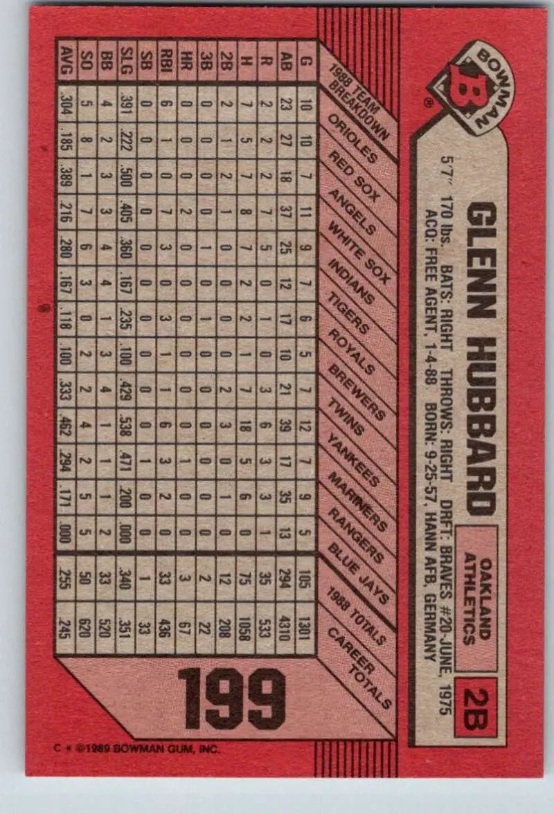 1989 Bowman #199 Glenn Hubbard NM-MT Oakland Athletics Baseball Card - Baseball Card Single