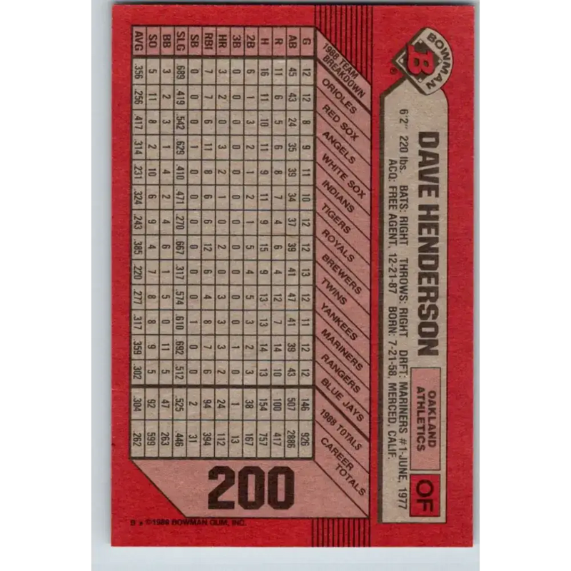 1989 Bowman #200 Dave Henderson NM-MT Oakland Athletics Baseball Card - Baseball Card Single
