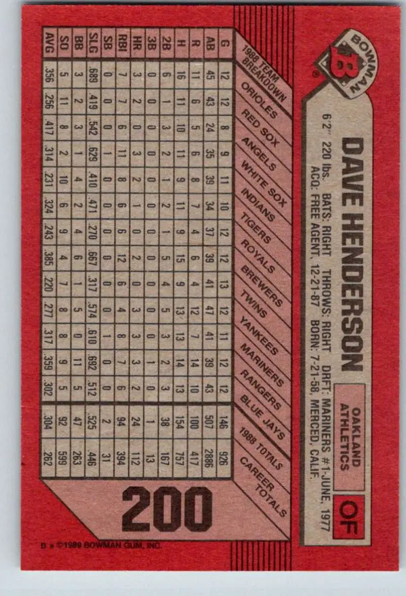 1989 Bowman #200 Dave Henderson NM-MT Oakland Athletics Baseball Card - Baseball Card Single