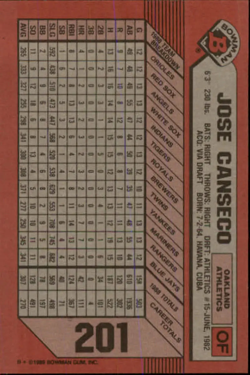 1989 Bowman #201 Jose Canseco NM-MT Oakland Athletics Baseball Card - Baseball Card Single
